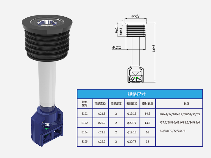 蓄電池狀態指示器B101-B105