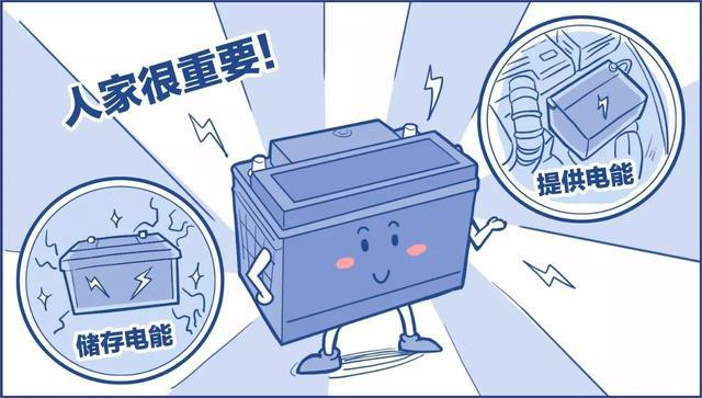 鉛酸蓄電池虧電后如何修復？